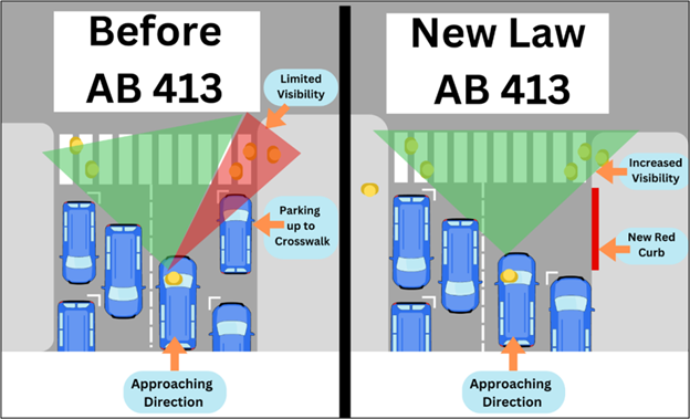 Before After Daylighting