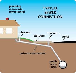 Typical sewer connection diagram